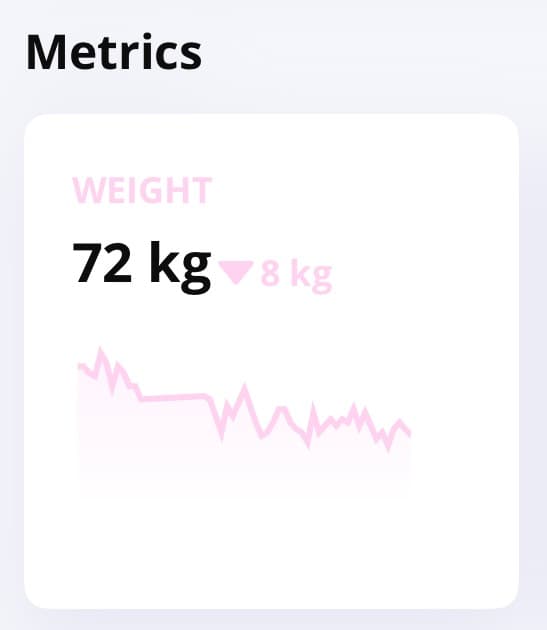 Everfit weight metric: down 8kg, now 72kg, with a downward trend line.