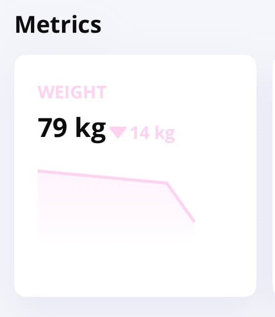 Everfit weight metric: down 14kg, now 79kg, with a downward trend line.